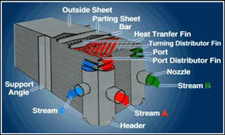 plat aluminium Air dingin Pemisahan Pemanas Exchanger