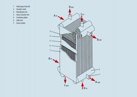 Płyta Fin Air Separation ogrzewanie wymiennik do skraplania parownika