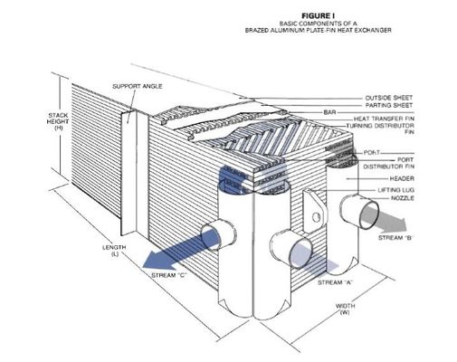 Medium Brazed nhôm tấm Fin trao đổi nhiệt với kết cấu nhỏ gọn
