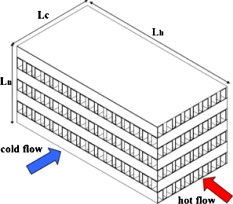軽量の空気圧縮機の熱交換器、十分に溶接された熱交換器